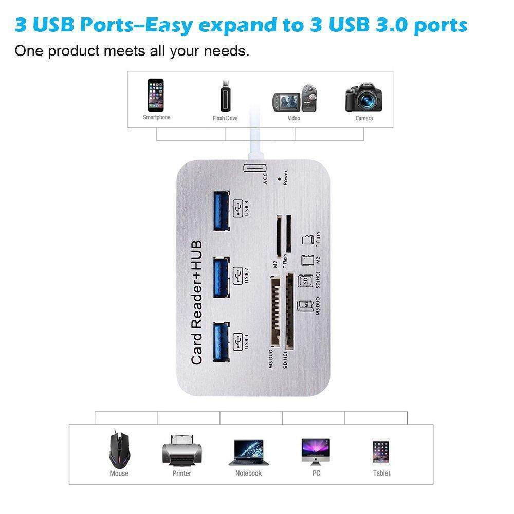 USB 3.0 HUB + เครื่องอ่านการ์ดความเร็วสูง USB HUB พร้อม MS/SD/M2/ TF Card Reader 3 พอร์ต USB Splitterสำหรับแล็ปท็อป