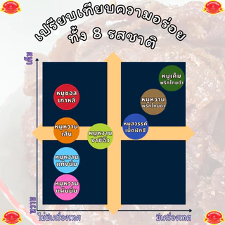 หมูหวานแผ่น นิ่ม หอม อร่อย หอมซีอิ้ว สไตล์จีนๆ นครปฐม บรรจุ 500 กรัม OTOP