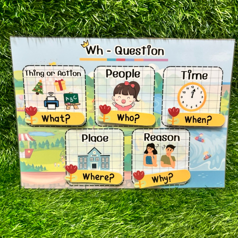 สื่อการสื่อนวิชาภาษาอังกฤษเรื่อง“5Wh question"