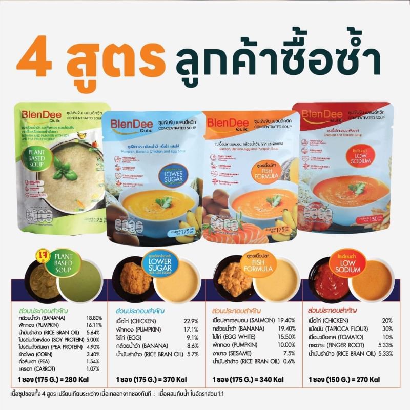 BlenDeeQuik อาหารเหลว แทนมื้ออาหาร อาหารปั่น อาหารทางสาย อาหารผู้สูงอายุ อาหารผู้ป่วย ติดเตียง เบลนดีควิก