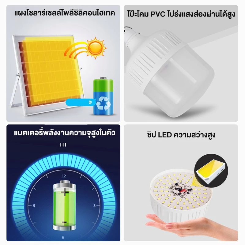 ONECUTE【ซื้อ1แถม1】ไฟโซล่าเซลล์ โซล่าเซลล์ 850000W หลอดไฟ โซล่าเซลล์ LED ไลท์แสงสีขาวกันน้ำ และกันฝุ่นละออง ชาร์จไฟอัตโนม thumbnail 8
