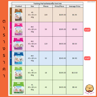 Dok Dok Training Pad ด๊อก ด๊อก แผ่นรองซับสำหรับสัตว์เลี้ยง แผ่นรองฉี่ รุ่นประหยัด
