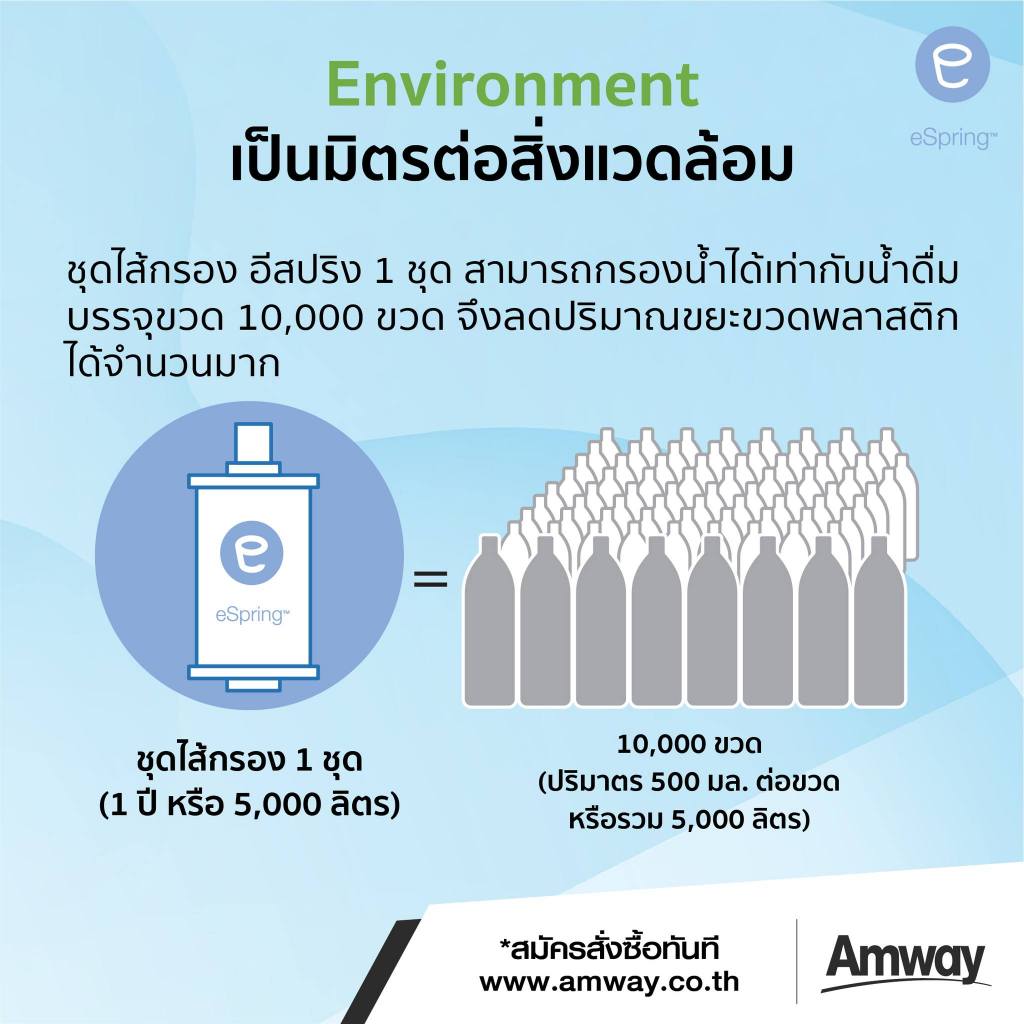 ไส้กรองน้ำแอมเวย์ รุ่นอีสปริง ชุดไส้กรองคาร์บอนกัมมันต์และหลอดอุลตร้าไวโอเล็ท ส่งจริงของแท้