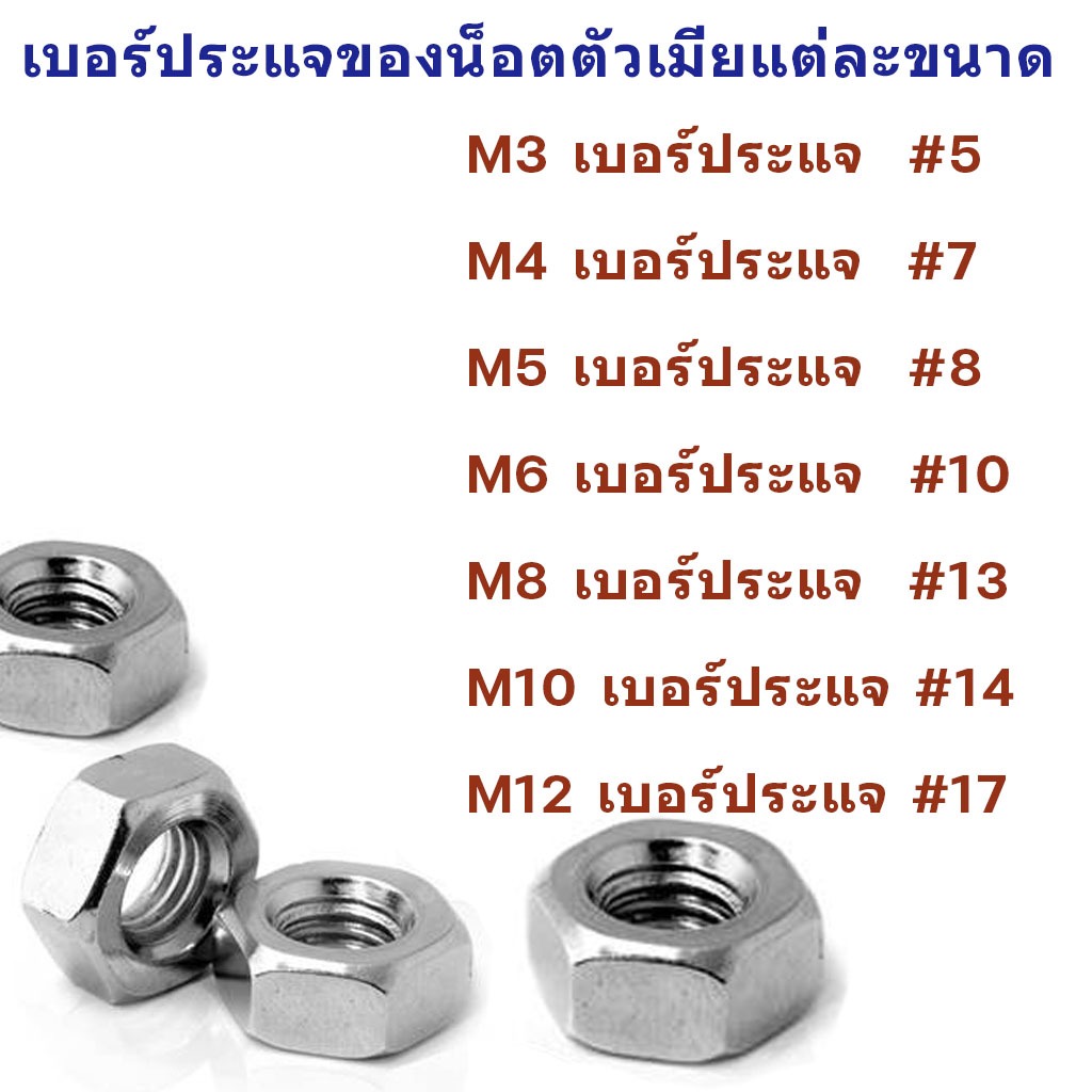 หัวน็อตมิลขาว ขนาด M3 – M12 เกลียวมิล เหล็กชุบซิงค์ขาว (แพ็ค20-100 ตัว) #น็อตตัวเมีย #น็อตตัวเมียมิลขาว