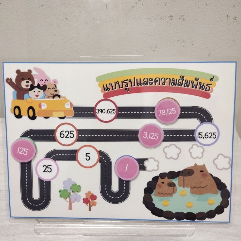สื่อการสอนวิชาคณิตศาสตร์ เรื่องแบบรูปและความสัมพันธ์