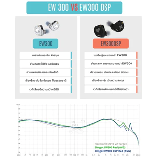 Simgot EW300 หูฟังอินเอียร์ ประกันศูนย์ไทย