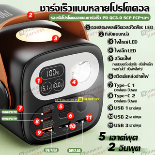 🔥140Wชาร์จเร็ว🔥sunesy powerbank 100000mAh แบตสํารอง พาวเวอร์แบงค์ พกพา ความจุใหญ่