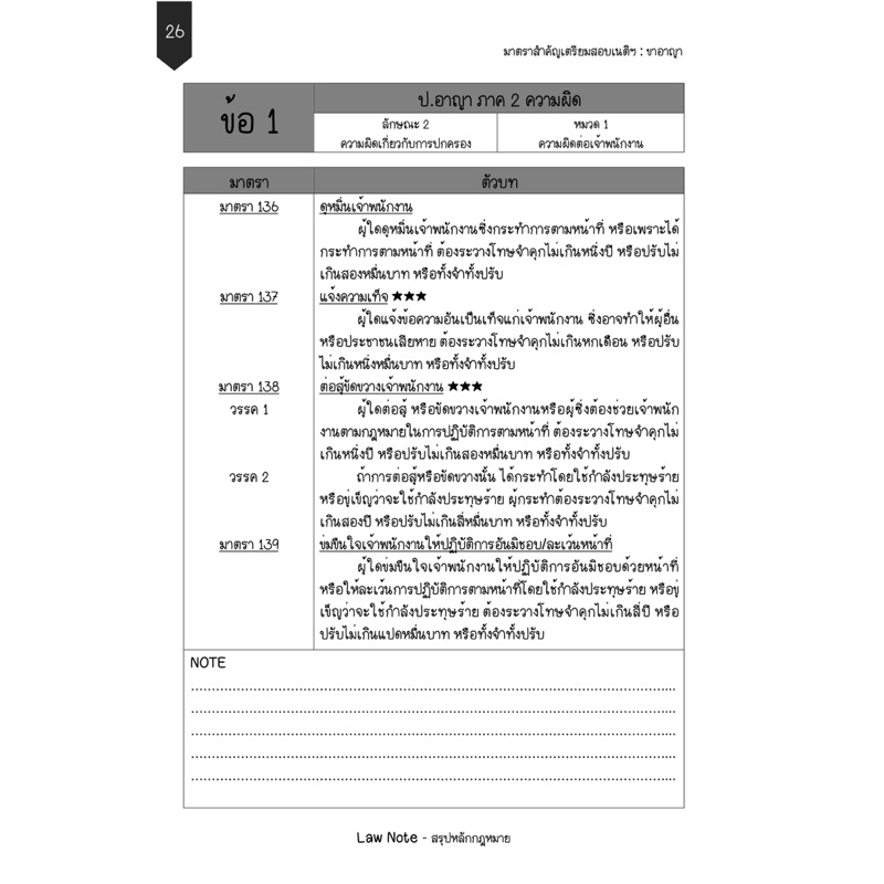 Law Note มาตราสำคัญเตรียมสอบเนติฯ ขาอาญา - รูปที่ 4