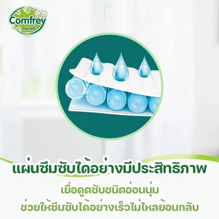 [1แพ็ค 10ชิ้น] Comfrey แผ่นรองซับผู้ใหญ่ 60cmx90cm bed sheet แผ่นซึมซับ hygienic pads