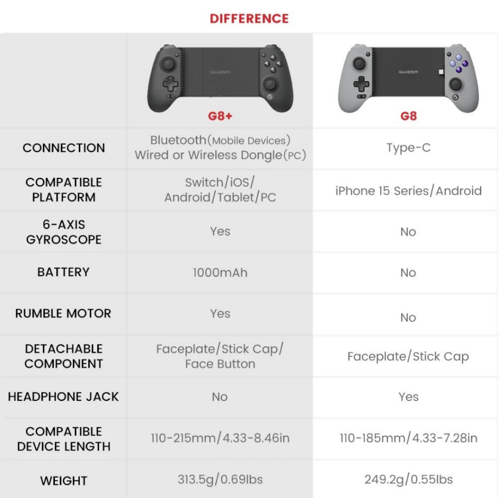 จอย GAMESIRG8 G8+ 🇹🇭พร้อมส่งในไทย🇹🇭/ Galileo TypeC PC/ios/ Android/ PS5 / XBOX Remote Playจอยเกมมือถือดีที่สุด ดีกว่า D8