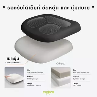 MODENA x OfficeMate เก้าอี้อัจฉริยะ Newtral (เฉพาะพื้นที่ กทม.ส่งฟรีแบบประกอบ)
