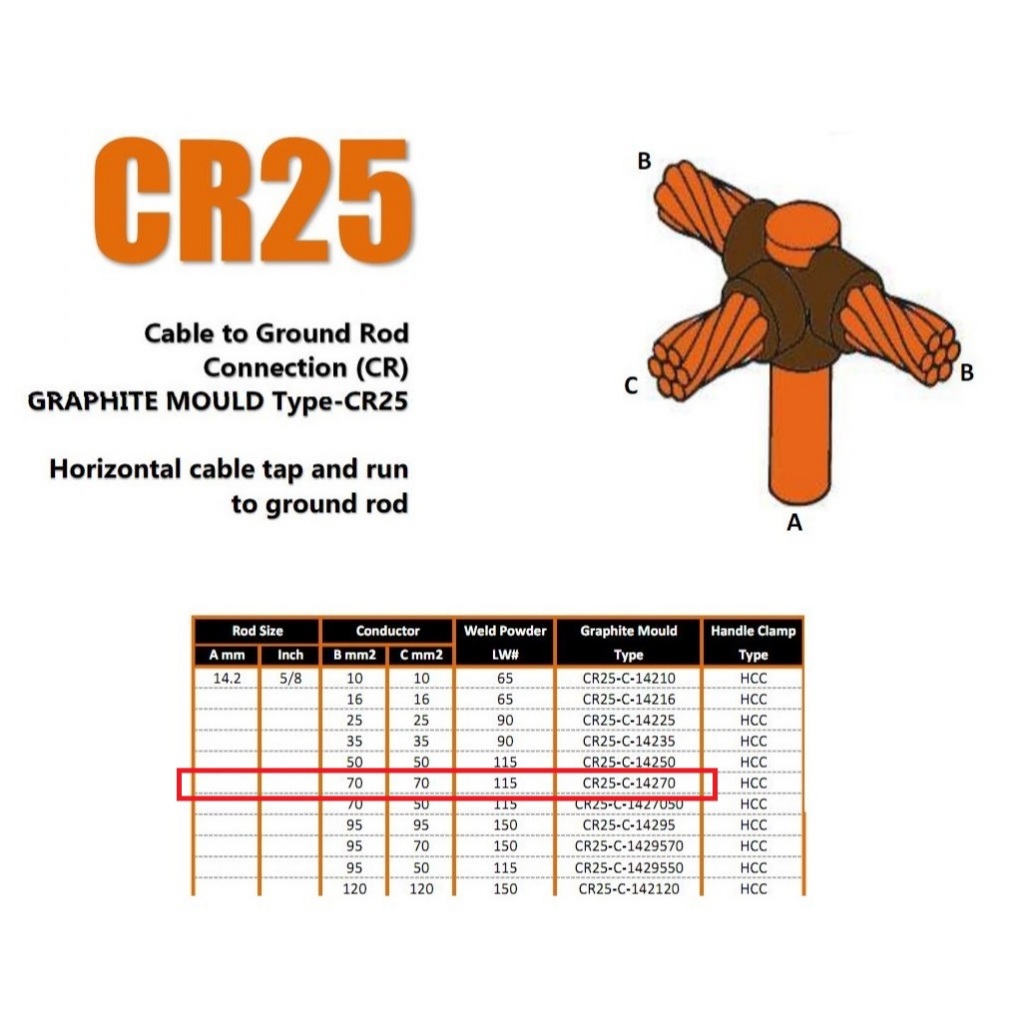 Kumwell Graphite Mould โมลสำหรับเชื่อมสายทองแดงกับ Ground rod ยี่ห้อ Kumwell รุ่น CR25-C-14270 ของแท