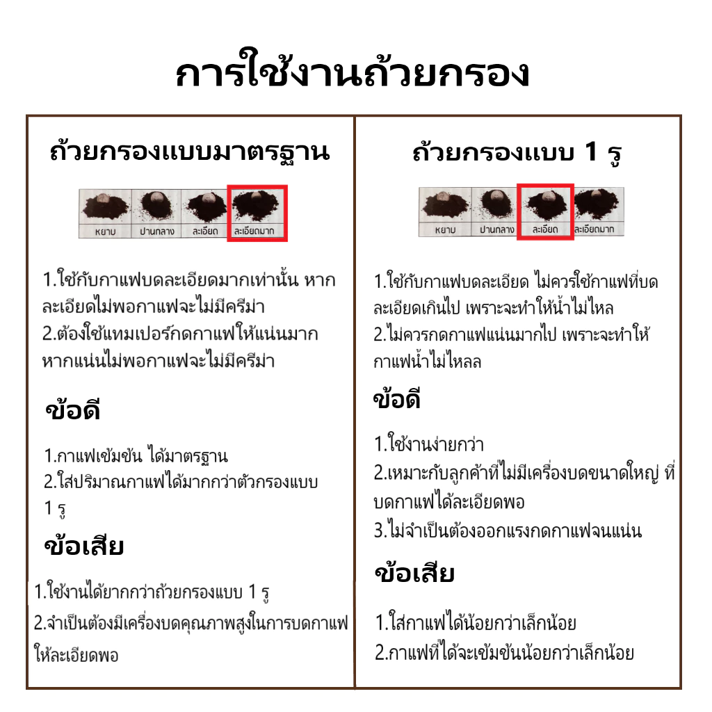 SKG เครื่องชงกาแฟสด รุ่น SK-1203 ก้านชงขนาด 58 มิล สามารถตั้งเวลาชงได้ thumbnail 10