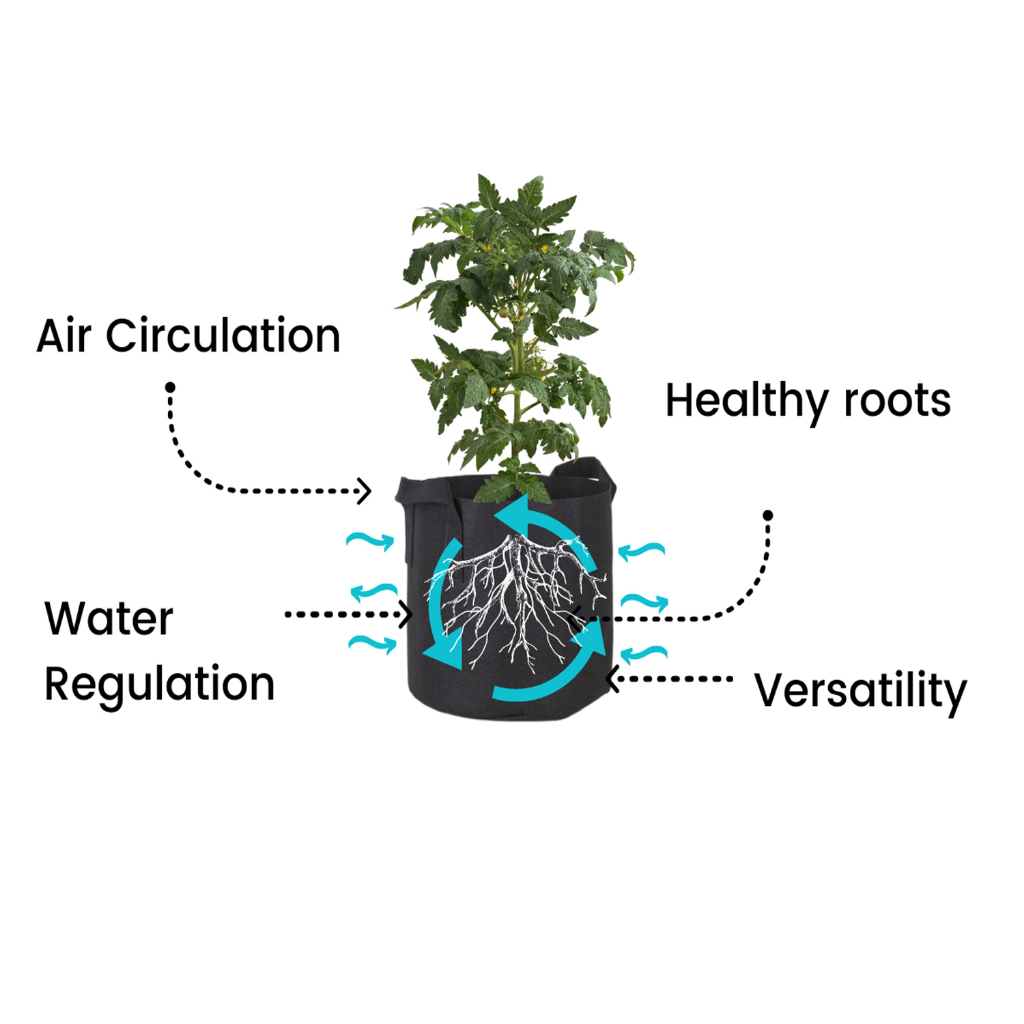 (พร้อมส่งในไทย) กระถางผ้า Grow bags กระถางผ้าปลูกต้นไม้ โตไว ระบายน้ำและอากาศได้ดี - รูปที่ 2