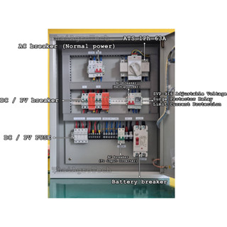 ตู้คอมบายเนอร์แบบไฮบริด 2 สตริง Hybrid Off-grid AC Combiner Box 2 string พร้อม สวิตซ์สลับแหล่งจ่ายไฟ อัตโนมัติ ระบบไฟฟ้า