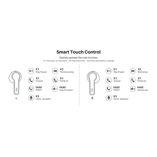 [ประกันศูนย์ไทย] TOZO A3 Pro หูฟังบลูทูธ เอียบัด เบสหนัก TWS ปรับEQได้ bluetooth earphone