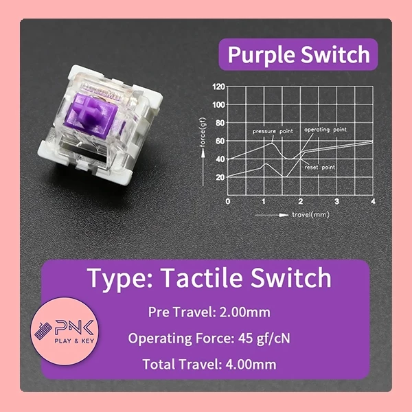 Outemu Switch แพค 10 ตัว ครบสี Red Blue Brown thumbnail 7