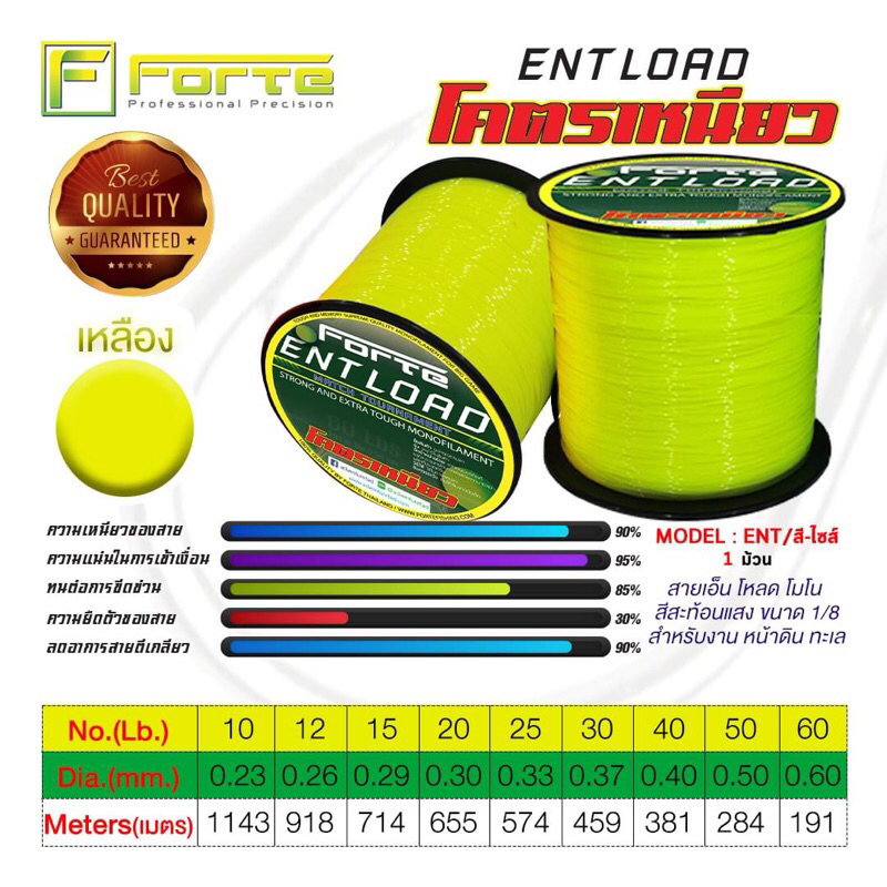สายเอ็นโหลด Forte Ent Load (มี 5 สี) 12lb - 60lb - รูปที่ 6