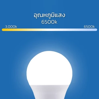 หลอดไฟ led ขั้วหลอด E27 ถนอมสายตา 5วัตต์ 7วัตต์ 9วัตต์ 12วัตต์ แสงขาว แสงวอร์มไวท์ ใช้งานยาวนาน Simple Light