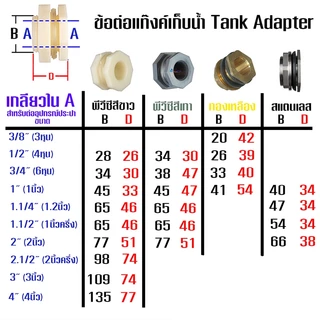 ส่งเร็ว ข้อต่อแท้งค์น้ำ ข้อต่อถังเก็บน้ำ ข้อต่อถังน้ำ แท๊งค์น้ำ ABS สีขาว 4หุน 6หุน 1นิ้ว ABS Tank adapter