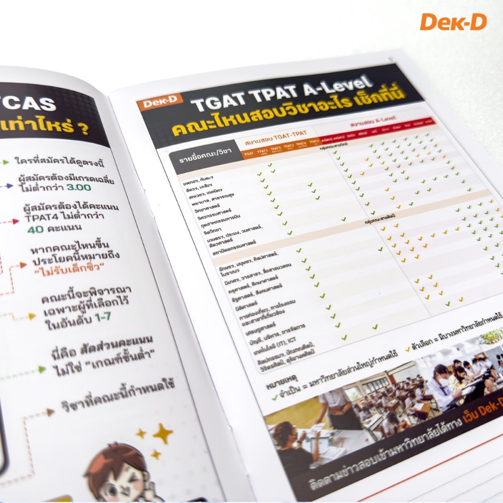 คู่มือ TCAS / ค้นหาคณะที่เหมาะกับเรา / หนังสือแนะแนวการศึกษา TCAS / คู่มือ ลุยสอบหมอ กสพท