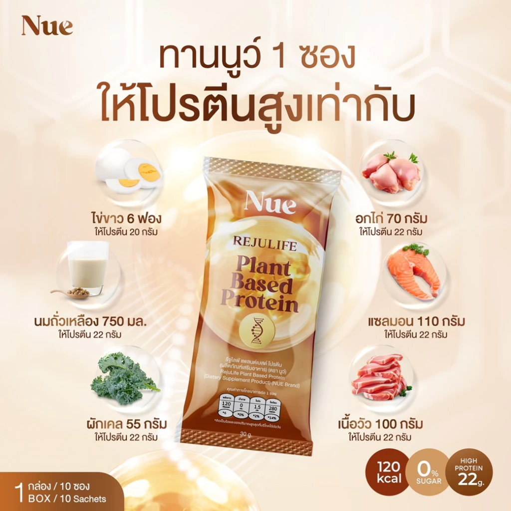 Nue (นูว์) โปรตีนจากพืช เกรดพรีเมียม และนวัตกรรมชะลอวัย ระดับ DNA thumbnail 3