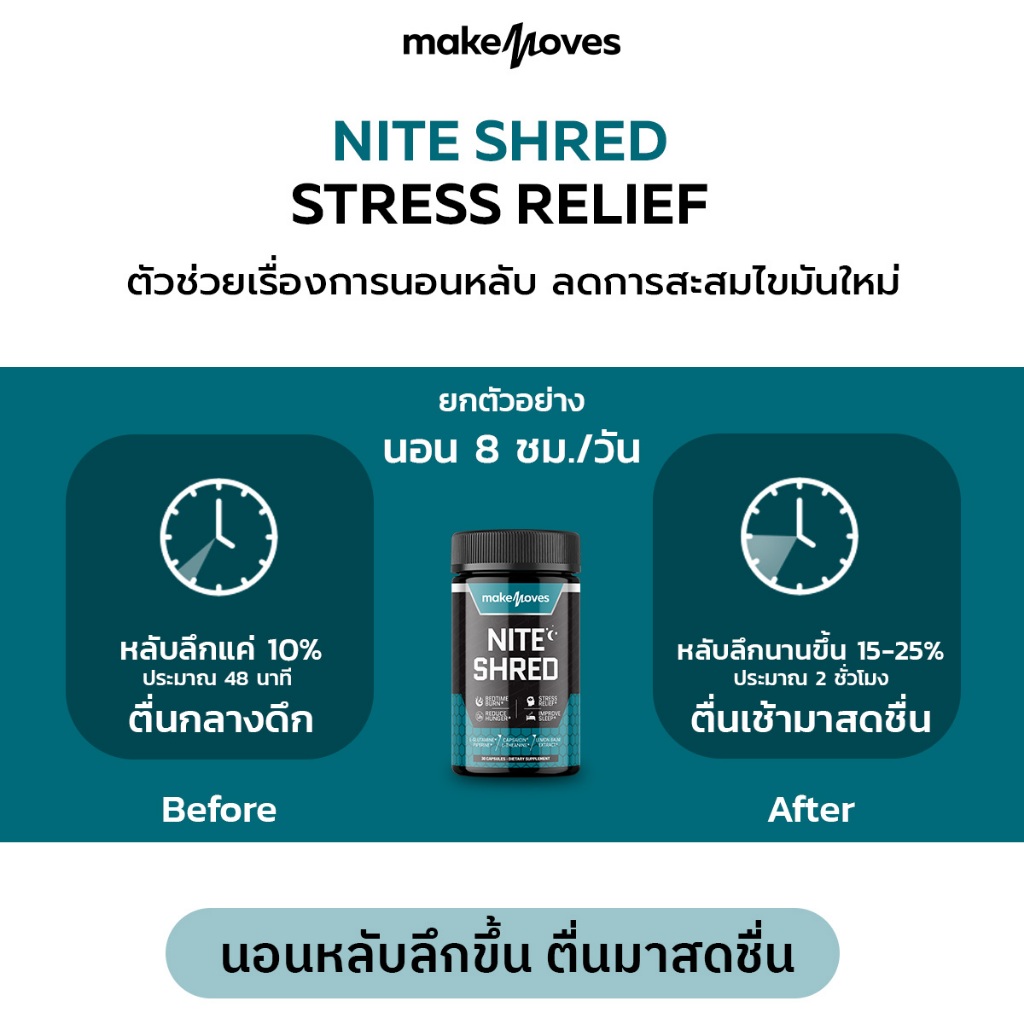 NITE & DAY SHRED MakeMoves เดย์ 3 ไนท์ 1 + แถม ไนท์ 2 ตัวช่วยเผาผลาญ 24 ชม.