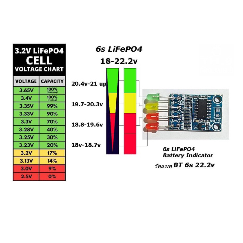 วัดแบตเตอรี่ Lion 4s,5s Lifepo4 4s,6s