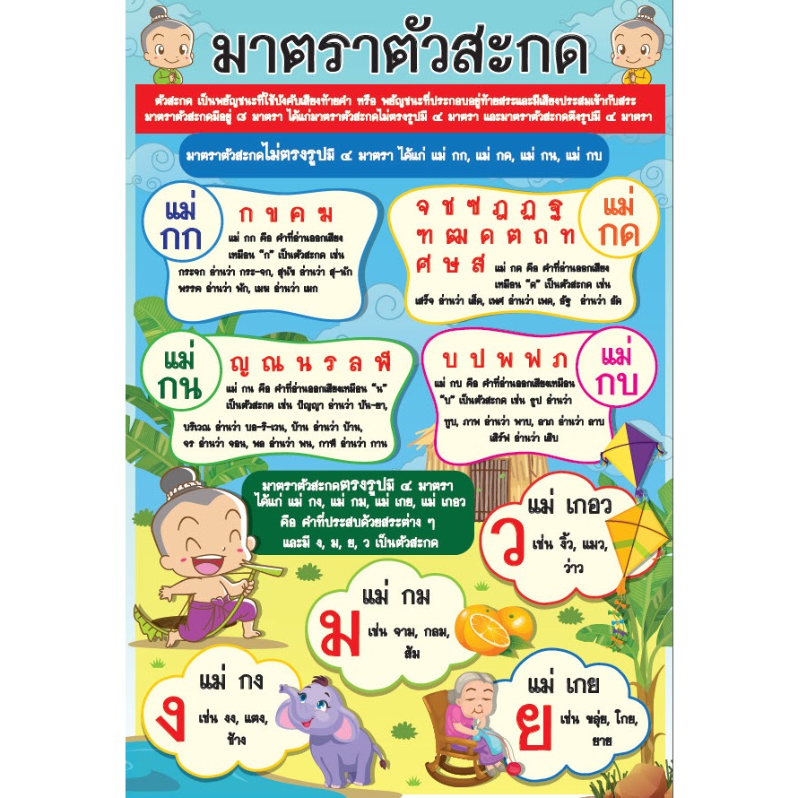 โปสเตอร์ ขนาด 13×19 นิ้ว มาตราตัวสะกด