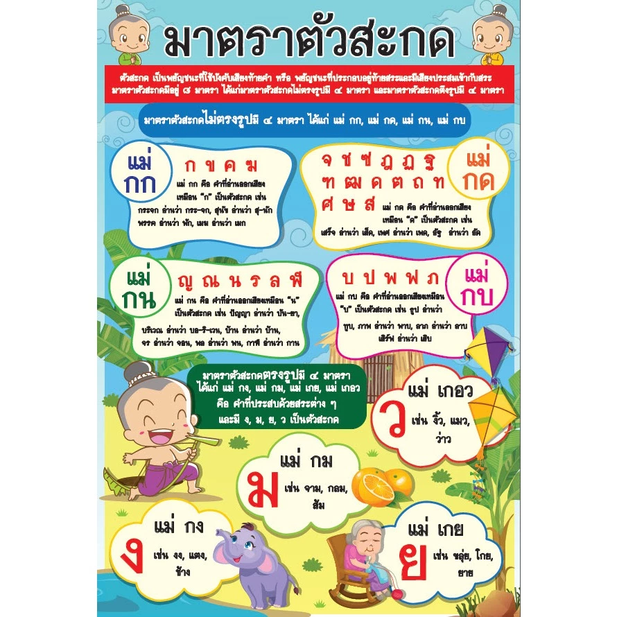 โปสเตอร์ ขนาด 13x19 นิ้ว มาตราตัวสะกด