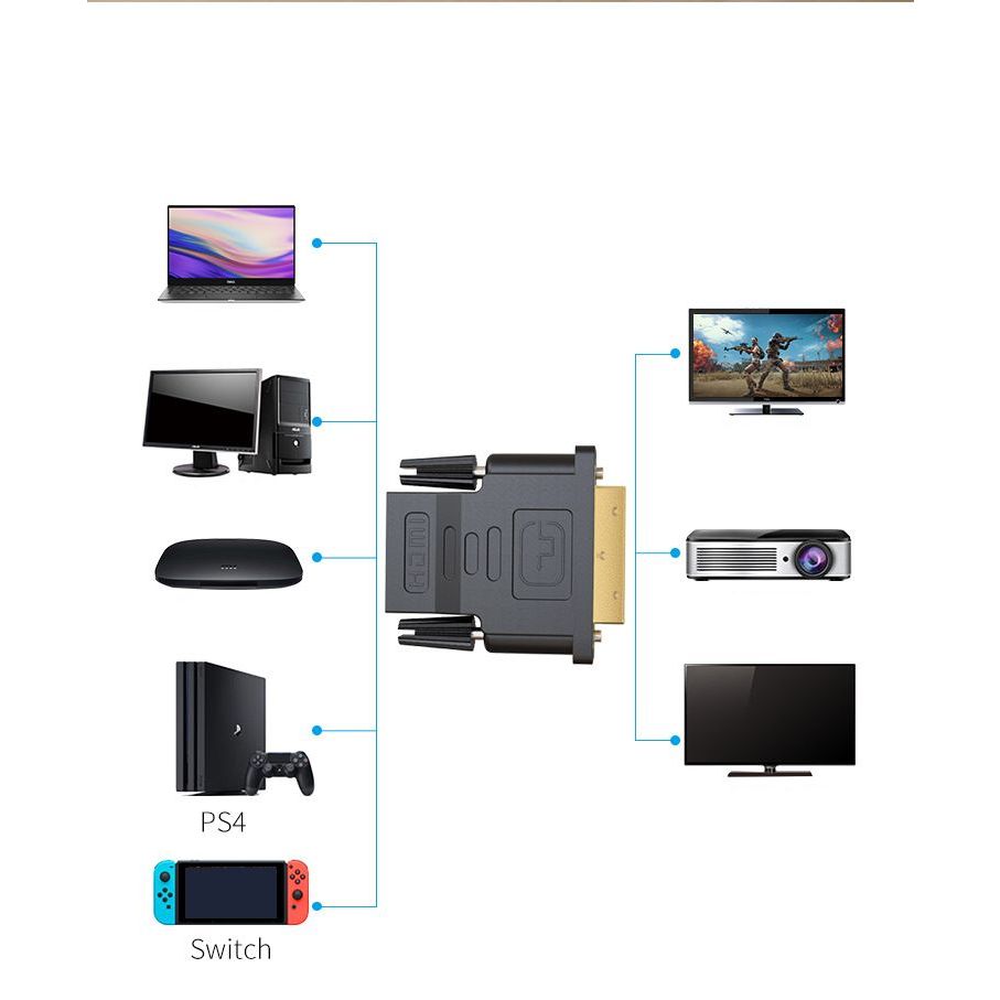 Adepter DVI แปลงเป็นหัวต่างๆ Adepter DVI to VGA เกรด A