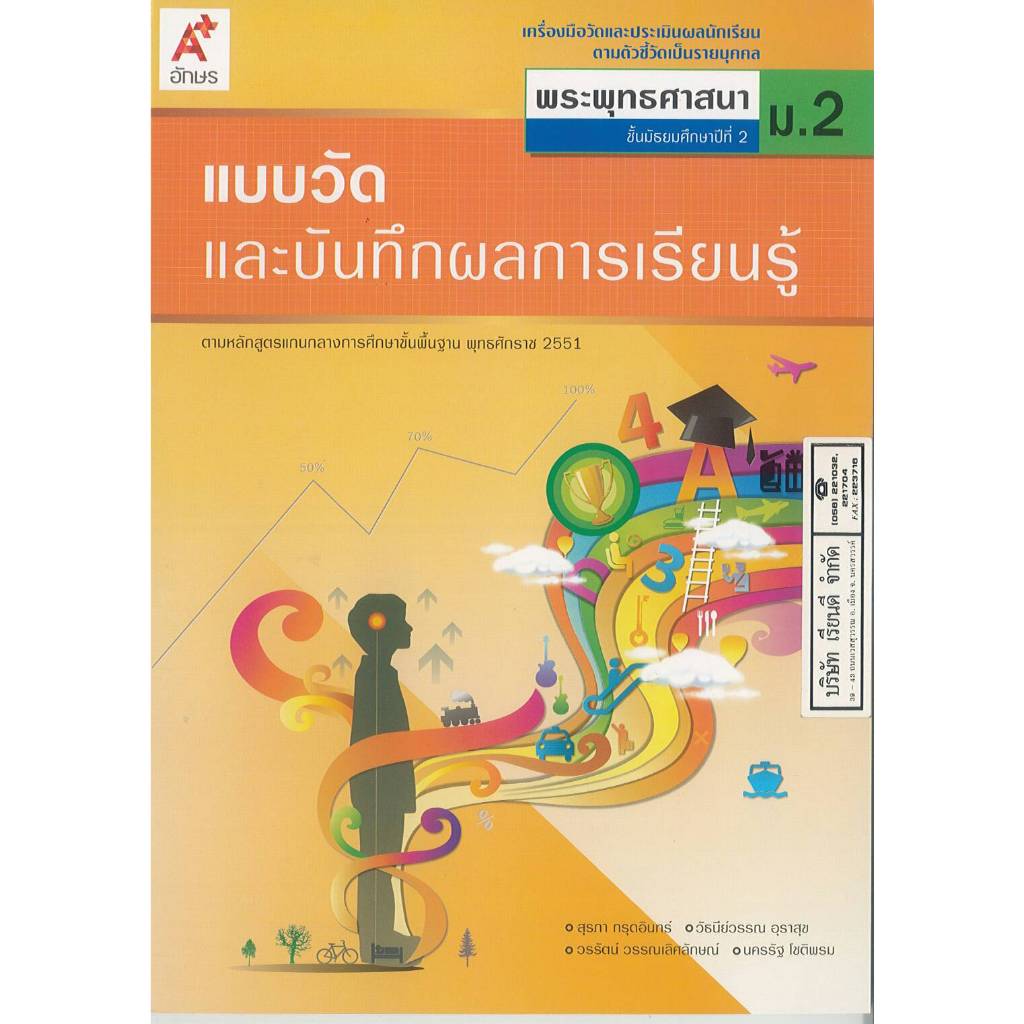 แบบวัด และบันทึกผลการเรียนรู้ พระพุทธศาสนา ม.2 อจท. 45.00 8858649111722