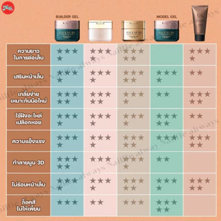 ✅ TPO-FREE Gulauri Diamond Sculptor Gel เจลต่อเล็บ แข็งแรงเหมือนอะคริลิค ไม่ร้อนหน้าเล็บ Builder gel