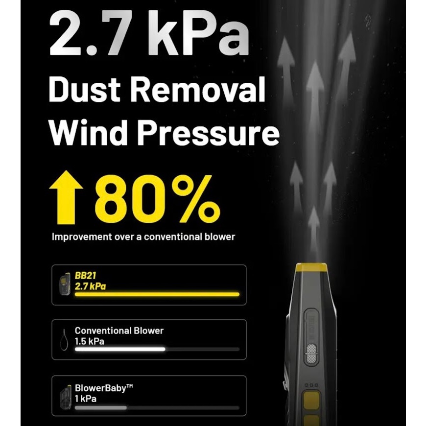 NITECORE เครื่องเป่าลมอิเล็กทรอนิกส์ BB21อเนกประสงค์ เครื่องเป่าลมสำหรับเลนส์กล้องถ่ายรูป
