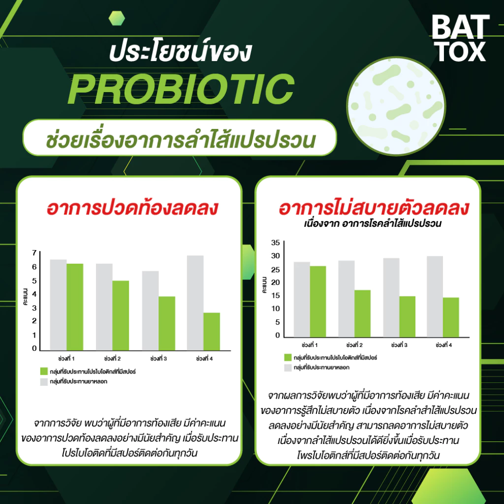 BAT TOX PROBIOTIC แบทท็อกซ์ โพรไบโอติก 10 สายพันธุ์ thumbnail 7