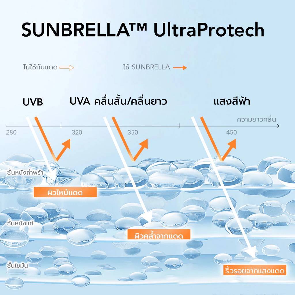 🔥แท้/ดีลสุดคุ้ม/ไลฟ์ทุกวัน🔥YOU SUNBRELLA Airy Outdoor Sunscreen Spray SPF 50+ PA ++++ 50ml สเปรย์กันแดด - รูปที่ 3