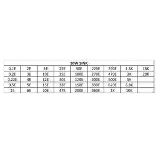 R Resistor ตัวต้านทาน 50w *สอบถามค่าทางแชทได้ค่ะ* (1 ตัว / ออเดอร์)
