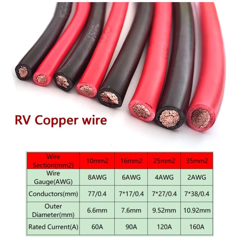 สายซิลิโคน 2,4,6,8,10 AWG ทนร้อน 200 องศาใช้งานแบตเตอรี่ (ราคาต่อเมตร)