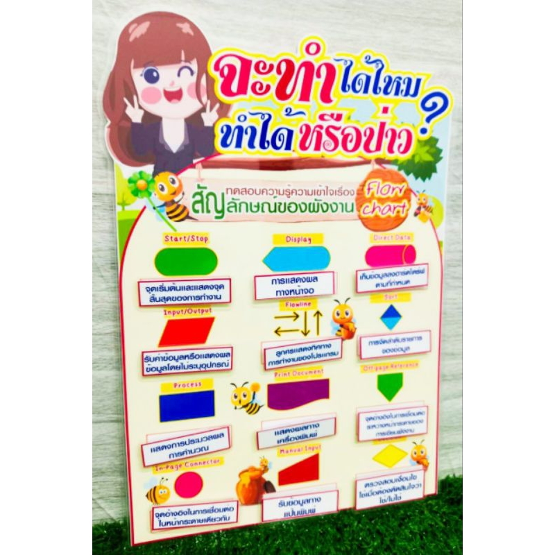 สื่อการสอนวิทยาการคำนวณ เรื่อง สัญลักษณ์ของผังงาน ตีนตุ๊กแก