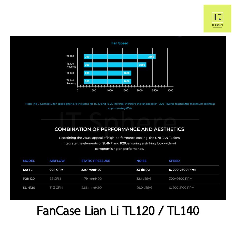 [ TL ดูดเข้า / เป่าออก] Fancase Lian Li TL rgb BLACK WHITE ขาว ดำ 120mm 140mm พัดลม REVERSE TL120 TL140 lianli