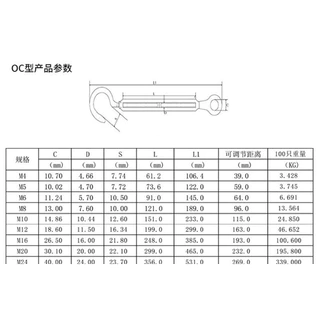 ตัวเร่งสลิง สแตนเลส 304 ขนาด M12-M16 STAINLESS STEEL TURUBUCKLES