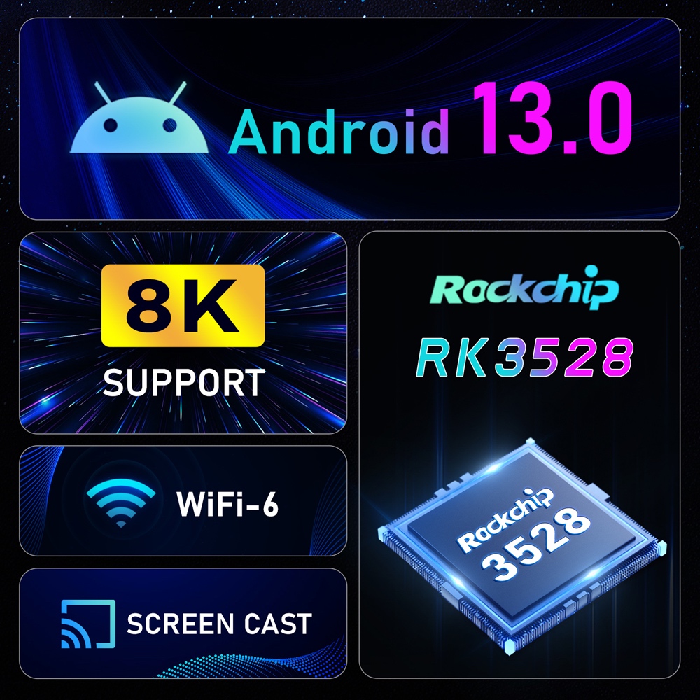 H96MAX RK3528 Android 13 Smart TV box Rockchip  Wifi 5G Bluetooth Lan100M Android box