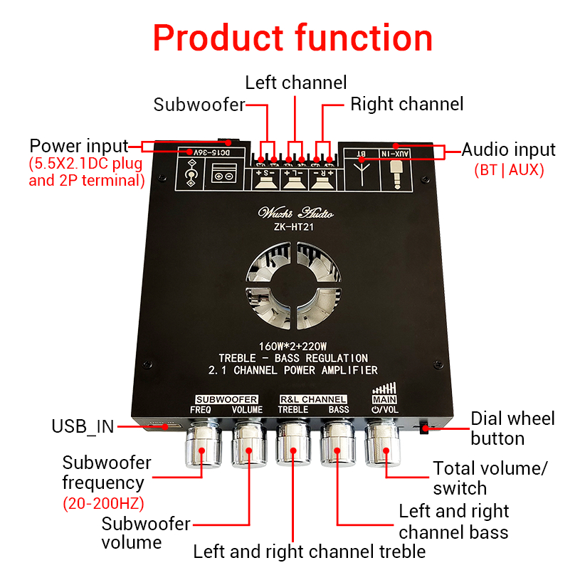 รูปภาพ 5