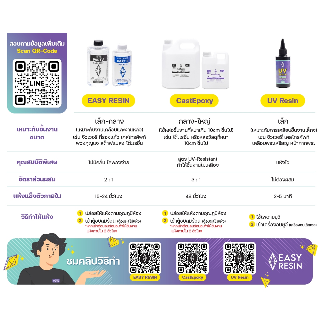 ยูวีเรซิ่น UV RESIN พร้อมส่ง แห้งแล้วไม่เหนียว  Hi-Gloss ใช้ได้กับไฟฉาย UV แดด โคมไฟ เครื่องอบยูวี Light Cure - รูปที่ 5