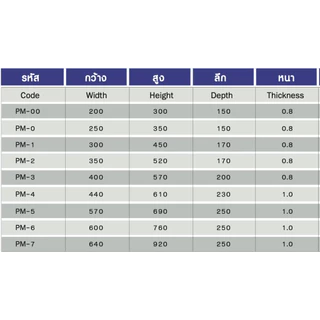 00 - 02 ตู้ไซร์ มาตรฐาน หนา พิเศษ ตู้เหล็ก เเบบธรรมดา ติดตั้งภายใน PM มีหลายขนาด