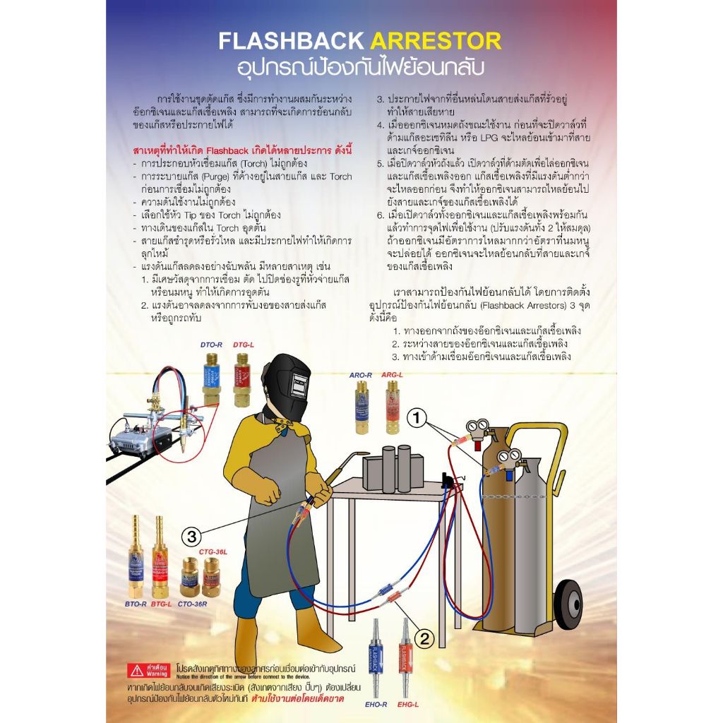 SUMO อุปกรณ์ป้องกันไฟย้อนกลับ ด้านแก๊ส LPG SUMO BTG-L 9/16 นิ้ว 💥💥💥สำหรับด้ามตัดแก๊ส💥💥💥 (มีหางปลาในตัว) - รูปที่ 2