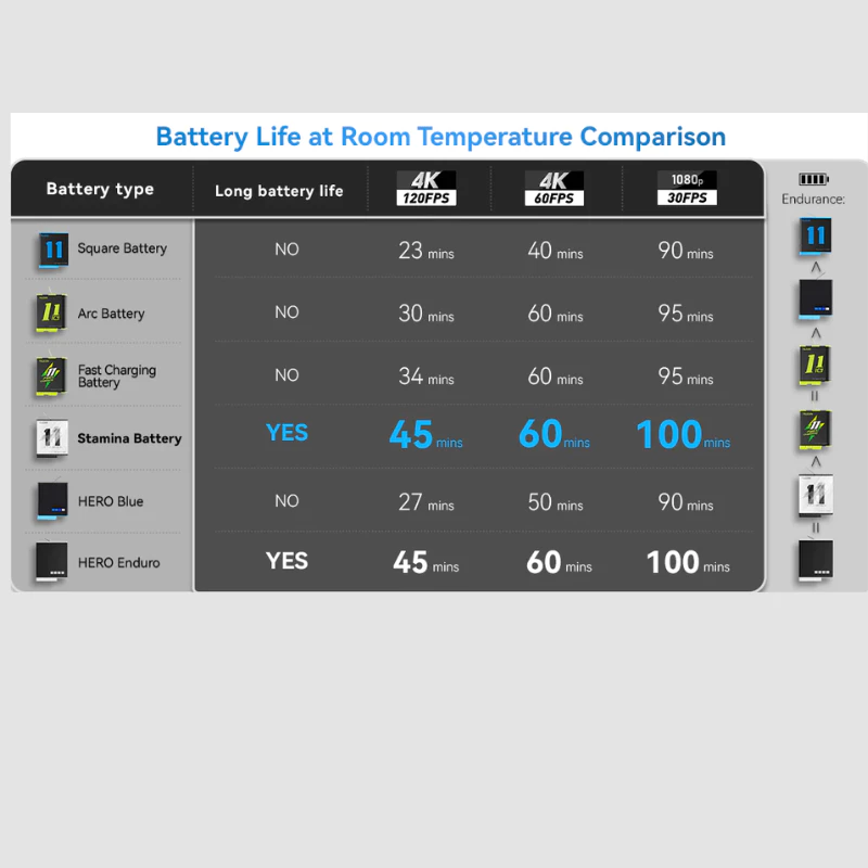 Telesin Gopro 12/11/10/9 Enduro Battery แบตเตอรี่ thumbnail 5
