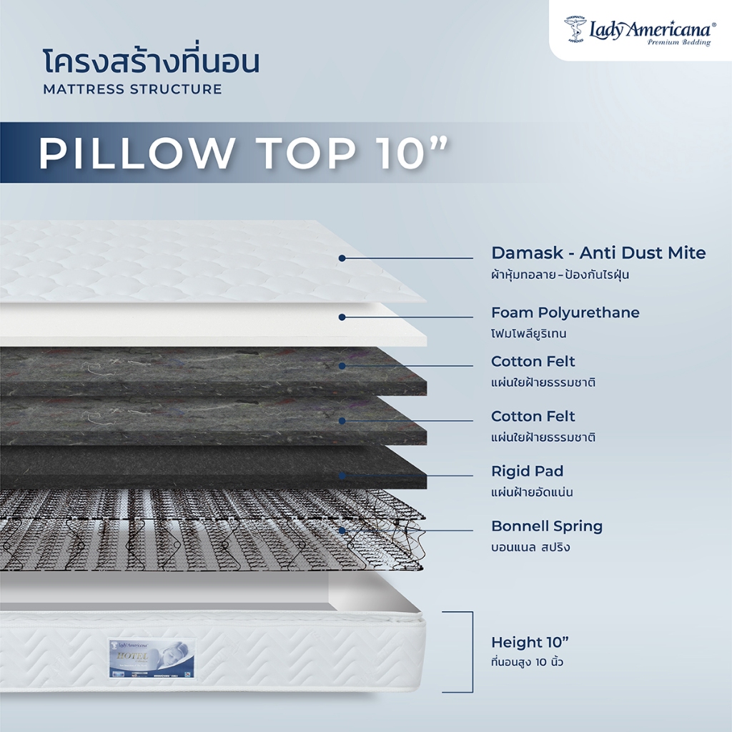 Lady Americana ที่นอนโรงแรม รุ่น Hotel Collection Pillow Top หนา 10 นิ้ว (แน่นนุ่ม) ฟรี!หมอนหนุน ส่งฟรี [รับประกัน 10ปี]