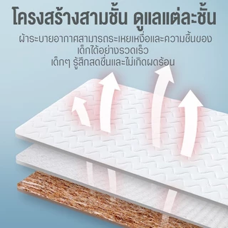 Beige🛒ที่นอนเด็ก ที่นอนเด็กแรกเกิด แกนในใยมะพร้าวธรรมชาติ ที่นอนเด็กแบบพกพา โครงสร้างสามชั้นหลับสบาย