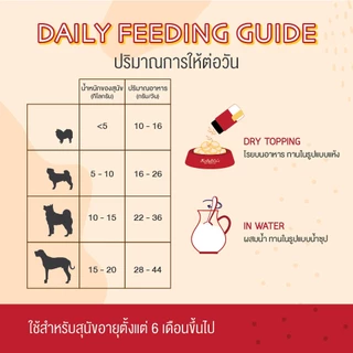 เคลลี่แอนด์โค รอว์ฟิต ผงโรยอาหารสุนัข สูตรการย่อยและทางเดินอาหาร 100 กรัม (แดง)